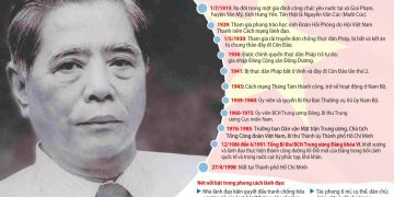 Suy ngẫm về “Nói và Làm” của cố Tổng Bí thư Nguyễn Văn Linh