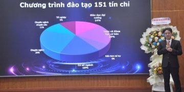 Đại học Bách khoa, Đại học Đà Nẵng chính thức công bố chương trình đào tạo Vi điện tử – Thiết kế vi mạch