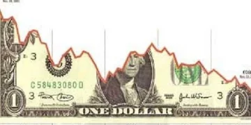 Một hệ thống tài chính toàn cầu mới sẽ thay thế cho đồng Dollars