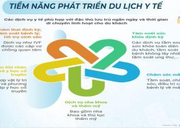 Đà Nẵng bắt tay làm mới sản phẩm thu hút du khách: Du lịch y tế