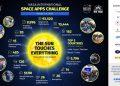NASA Space Apps Challenge 2025 – Đà Nẵng: Khơi dậy trí tuệ khoa học trẻ từ dữ liệu không gian toàn cầu