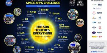 NASA Space Apps Challenge 2025 – Đà Nẵng: Khơi dậy trí tuệ khoa học trẻ từ dữ liệu không gian toàn cầu