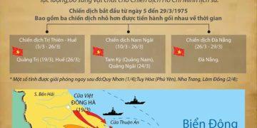 Huế – Đà Nẵng 1975: Sự sụp đổ dây chuyền của hệ thống phòng thủ miền Trung