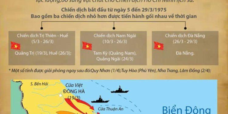 Huế – Đà Nẵng 1975: Sự sụp đổ dây chuyền của hệ thống phòng thủ miền Trung